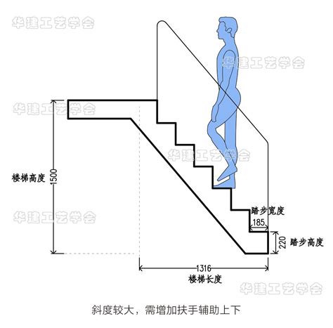 室外樓梯尺寸|室外楼梯设计要点及规范